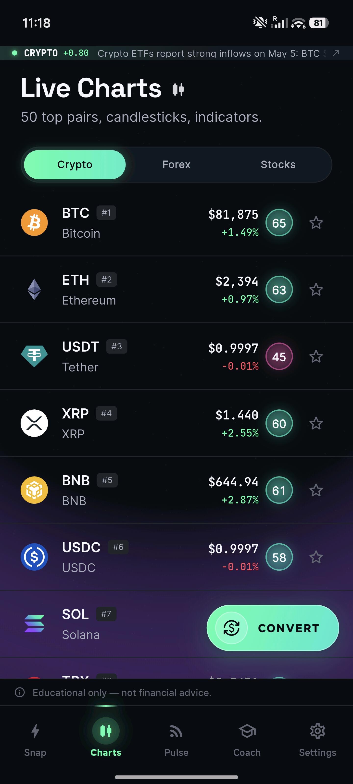 SnapPulse AI Live Charts screen showing Bitcoin and top crypto pairs
